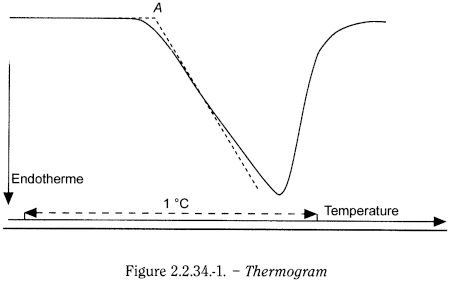 bp2012_v5_47_05_[appendix_v_m] 2234thermalanalysis_1_2012_70_fig.png